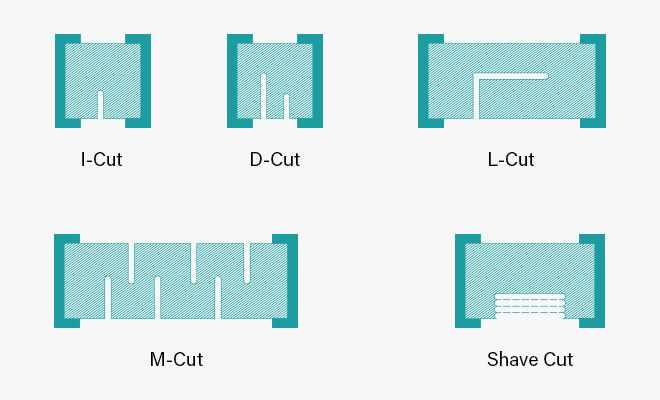 Overview of trim cuts