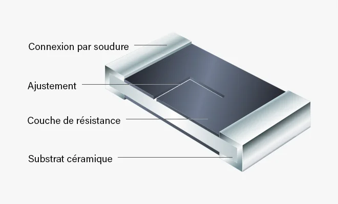 Construction d'une résistance électrique avec L-Cut