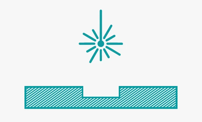 Graphical representation