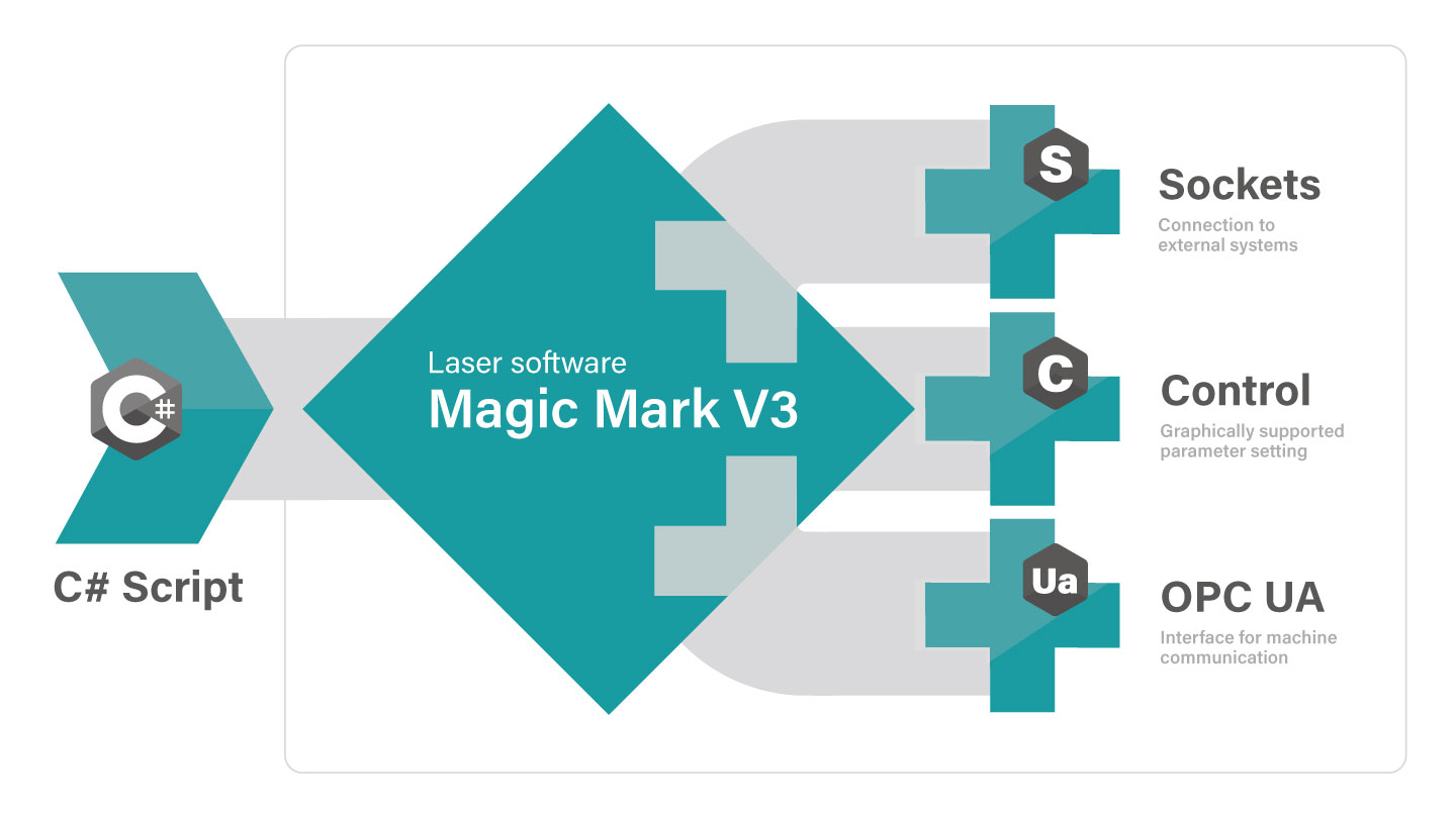 Visual Laser Software Control Magic Mark