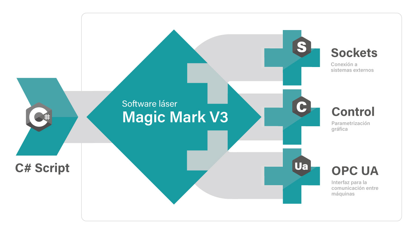 Software de control Visual Laser Magic Mark
