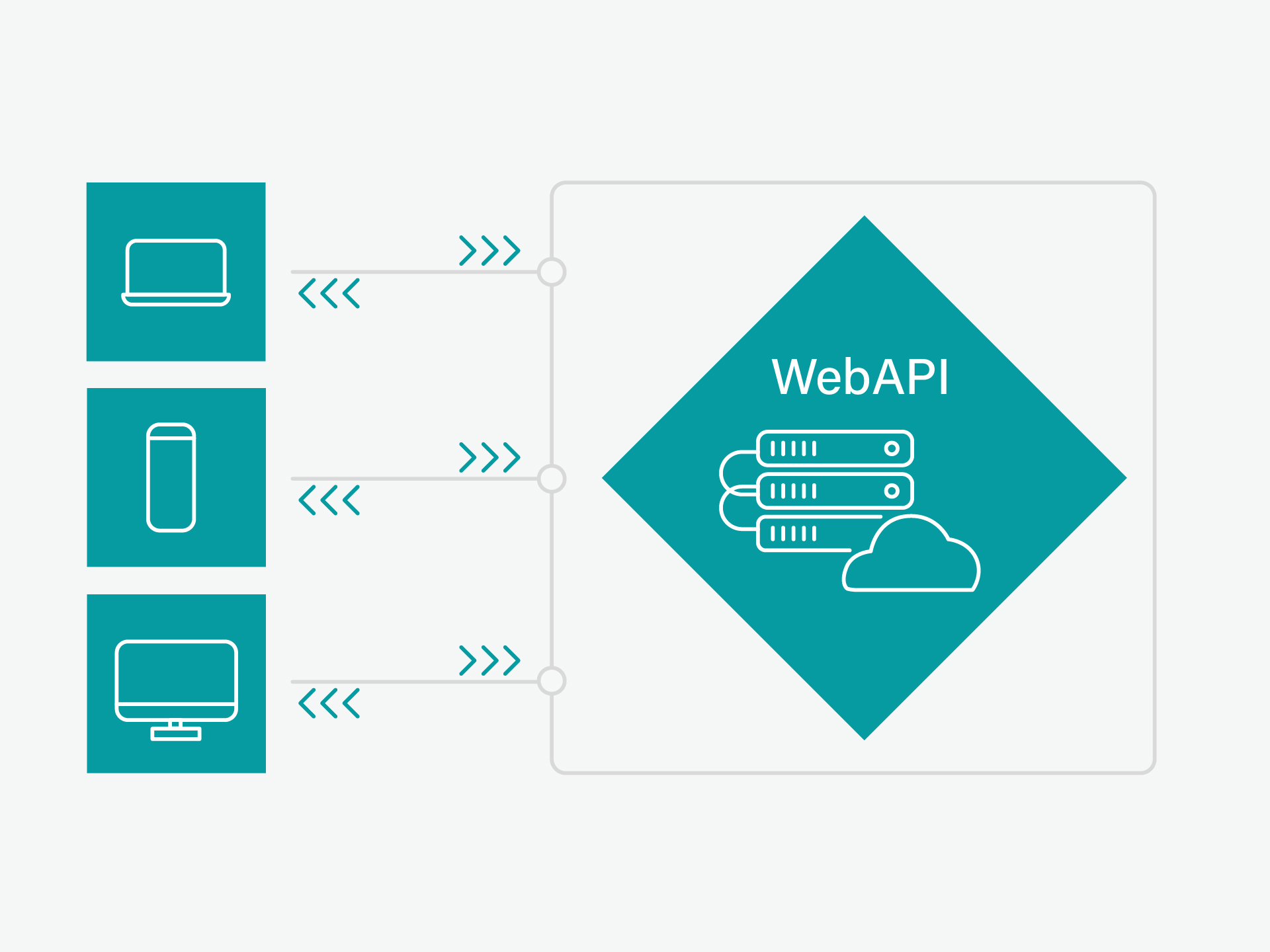 Visual Web-API Plugin